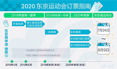 东京奥运会开幕式门票怎么购买-2021奥运会开幕式门票购买方法