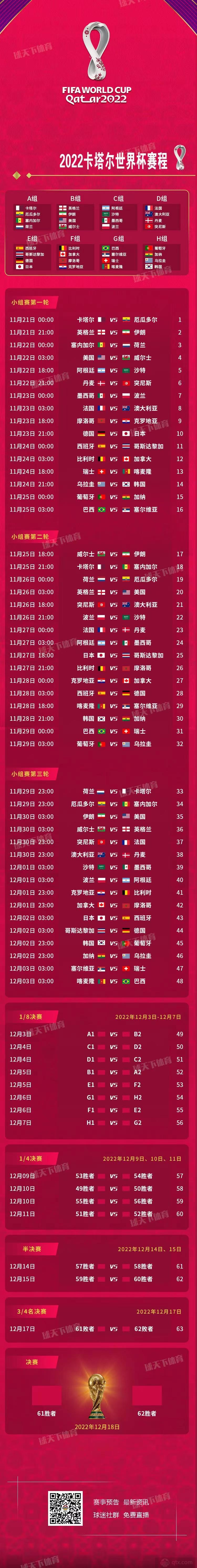 世界杯32强比赛什么时候开始 将在北京时间11月21日举行