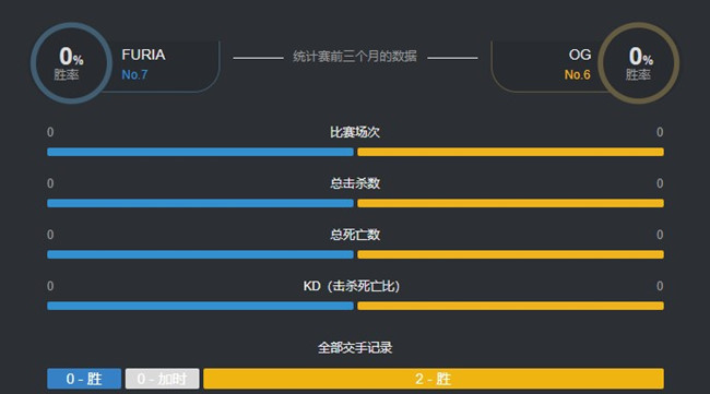 2020blast秋季赛FURIA vs OG比赛回顾