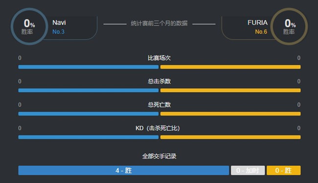 IEM全球挑战赛NaVi vs FURIA小组赛2020视频回顾