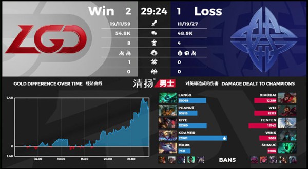 LGD霸榜热搜 前任现任中单齐上热搜