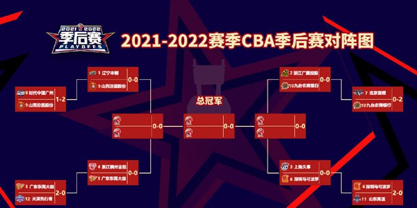 2022cba季后赛第二轮赛程