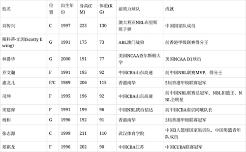 东亚超级联赛有哪些球队-东亚超级联赛球队介绍