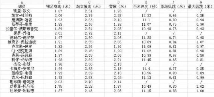 弹跳力主要靠大腿还是小腿的肌肉「弹跳力是天生的腿细才能跳的高关于弹跳力你有必要知道这些」