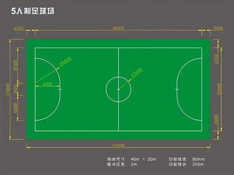 足球场的标准尺寸是多少「足球知识普及丨各类足球场标准尺寸」