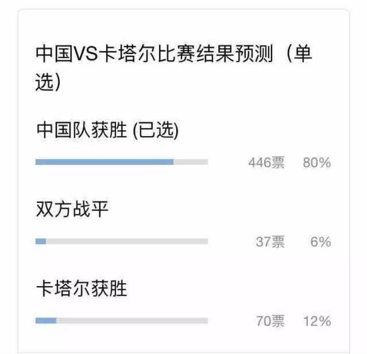 国足3:0卡塔尔「胜利我预测国足3比0卡塔尔」