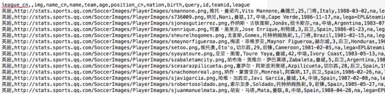 使用Python抓取欧洲足球联赛数据