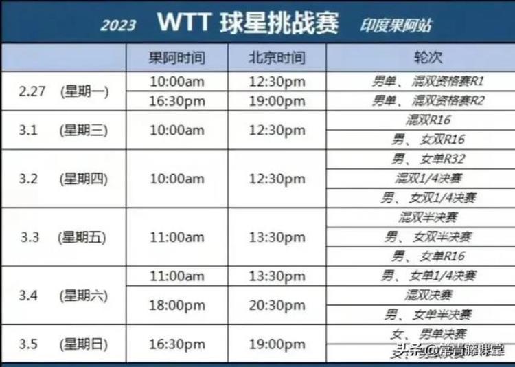 乒赛赛程WTT果阿球星挑战赛3月3日赛程