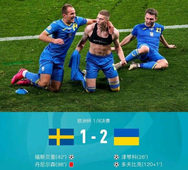 乌克兰21瑞典进八强丹尼尔森染红离场福斯贝里两次击中立柱