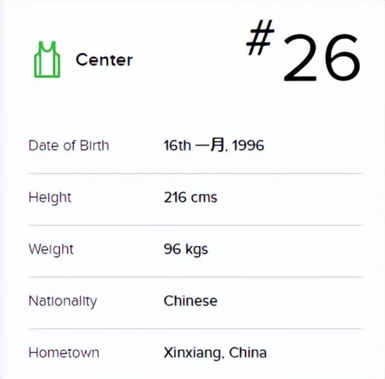 上海男篮罗汉琛身高「18罗汉新男篮国家队身体条件一览洋帅选人要和欧美强队看齐」