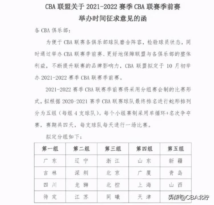 cba首钢队「CBA三消息首钢小将顶薪预定王哲林现身福州季前赛正式敲定」