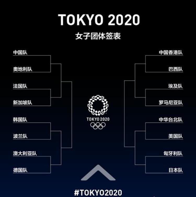 东京奥运会乒乓球团体赛赛程对阵表乒乓球男女团体赛中国参赛名单