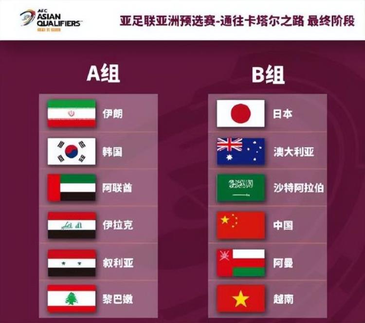 12强赛最新排名「12强赛最终排名出炉韩国日本丢榜首国足第5越南黎巴嫩垫底」