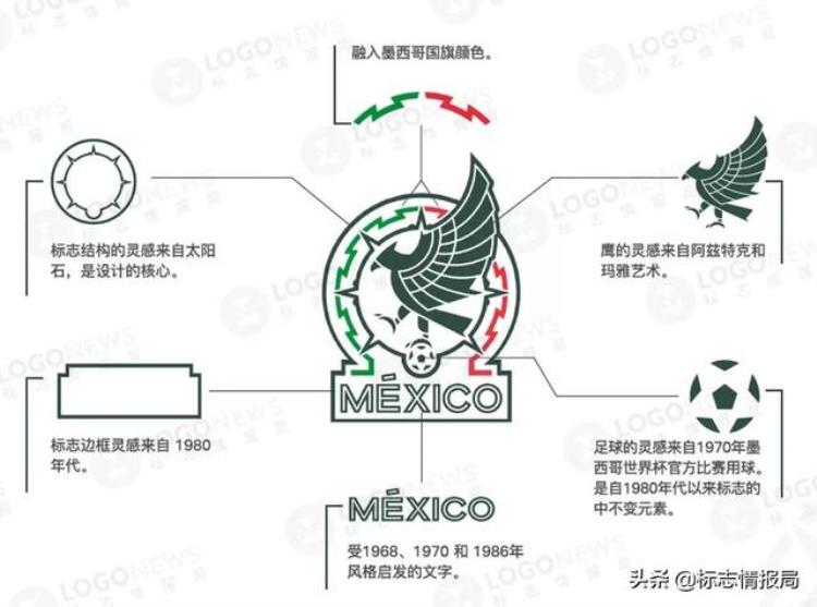 墨西哥国家队新队徽「墨西哥国家队新LOGO」