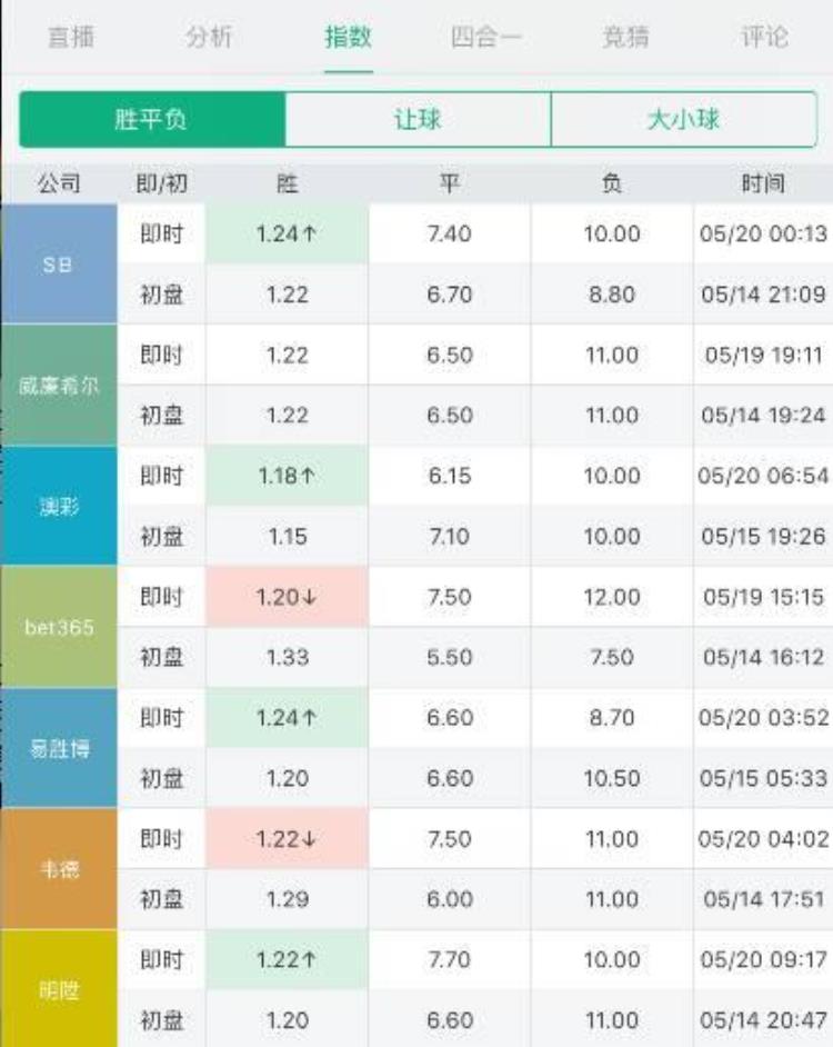 德甲拜仁对弗赖堡「德甲收官战剧本多特势必保第三拜仁送别弗赖堡」