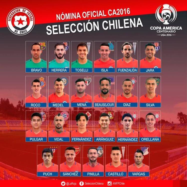 智利公布美洲杯23人名单桑切斯比达尔布拉沃领衔志在卫冕