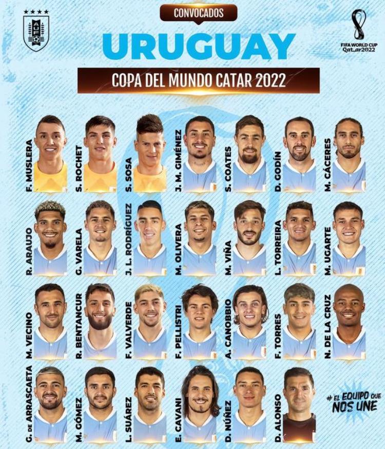 乌拉圭世界杯大名单「乌拉圭队公布世界杯名单苏亚雷斯卡瓦尼领衔锋线」