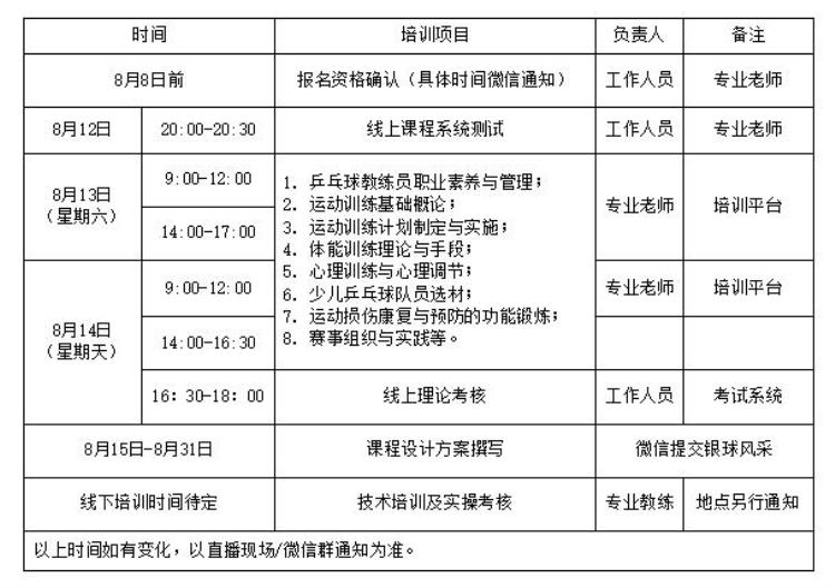 广州乒乓教练招聘「报名丨2022年广州市乒乓球二级教练员职业技能培训班」