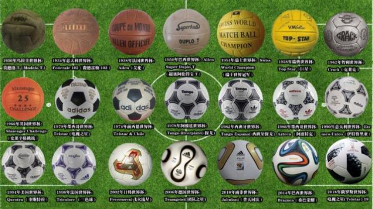 足球扫盲「看完且明白这十项让你彻底了解足球从球盲变真正球迷」