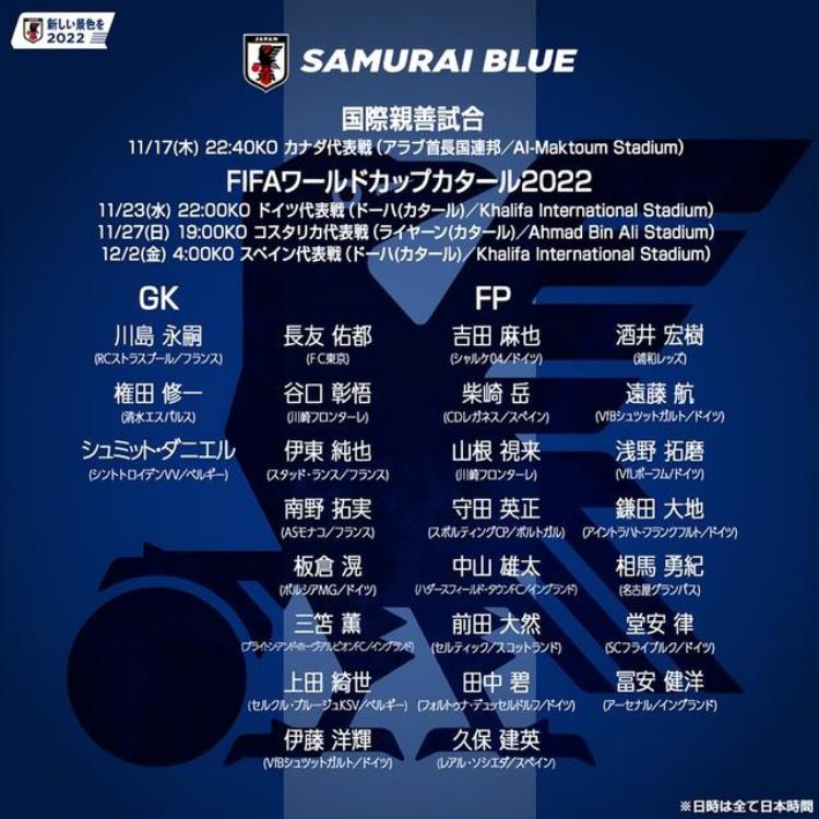 日本世界杯阵容名单「日本队公布世界杯26人大名单久保建英富安健洋领衔39岁门将入选」