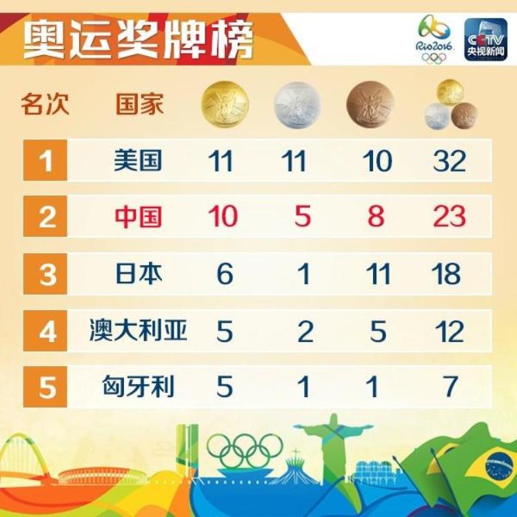 聚焦里约丨CCTV1明天8:30直播乒乓球男单决赛