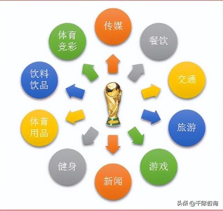 足球世界杯赛事分析「2022年世界杯与足球行业研究报告」