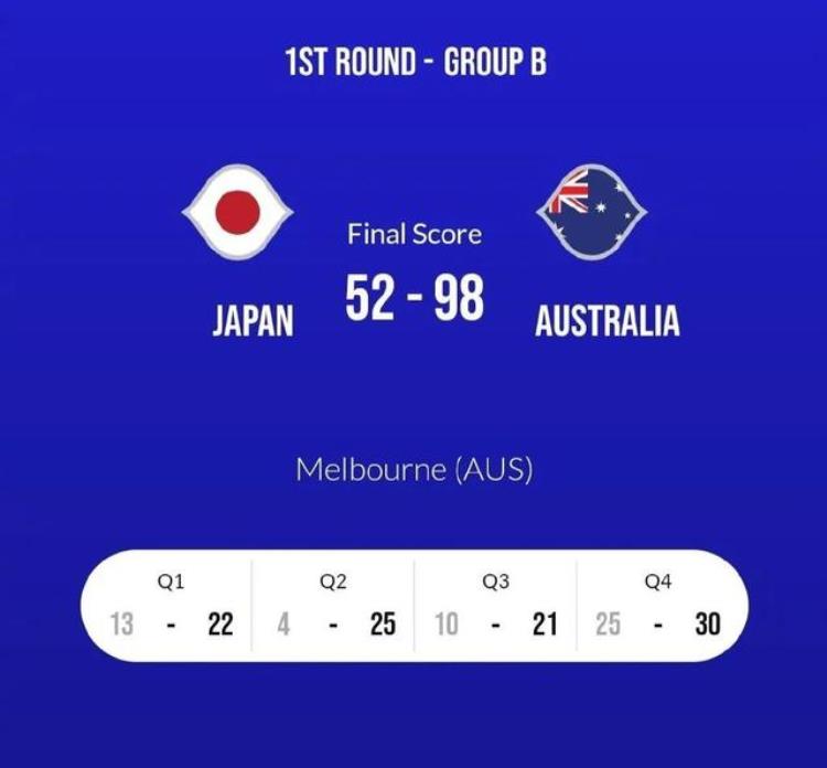 日本队再赢一次「日本队输掉46分世预赛第一惨败终于把渡边雄太逼回来」