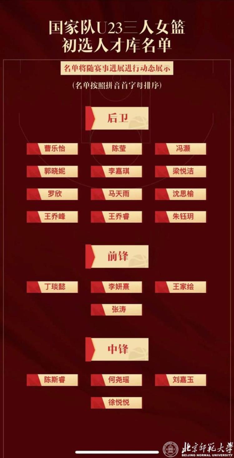 强最近北京985这支九冠王女篮队11人同时入选国家队人才库