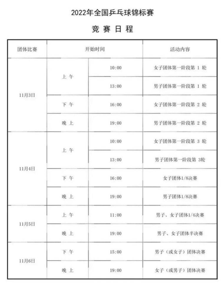 全国乒乓球锦标赛赛程今晚半决赛直播莎莎陈梦王楚钦赛况
