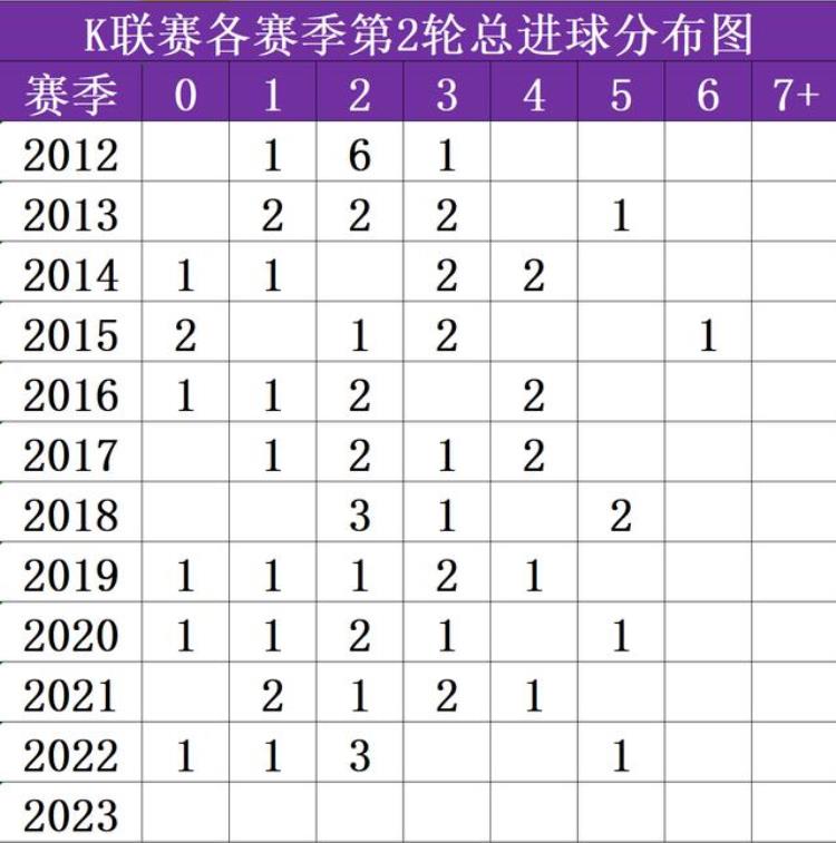 数据K联赛2023赛季K联赛第2轮仁川联VS大田市民