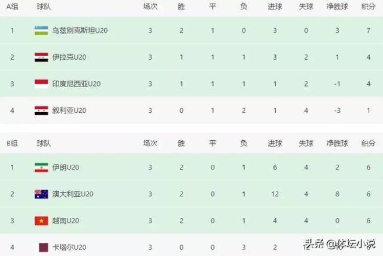 亚洲杯cf「疯狂亚洲杯一夜4队出线4队淘汰越南6分出局国足明日出战」