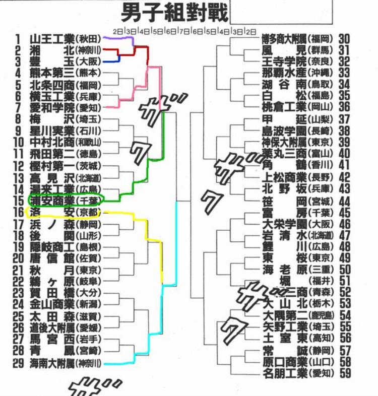 灌篮高手全国大赛冠军详解「灌篮高手全国大赛的冠军解密揭晓原来是他们」