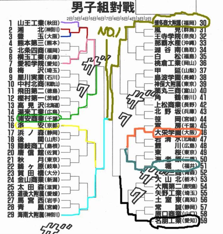 灌篮高手全国大赛冠军详解「灌篮高手全国大赛的冠军解密揭晓原来是他们」