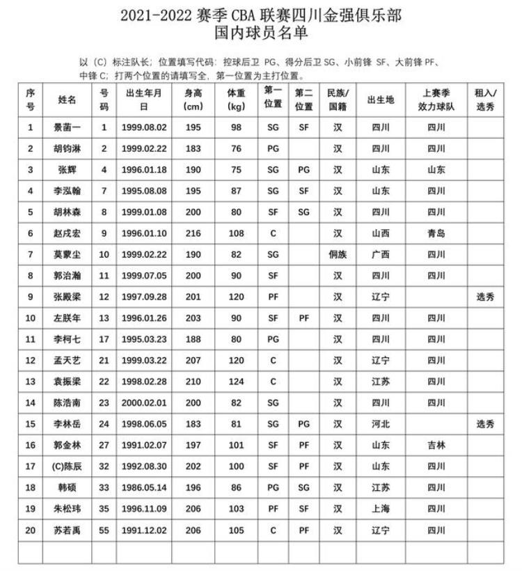 四川男篮官宣换帅新闻「从心出发川男篮新赛季指南」