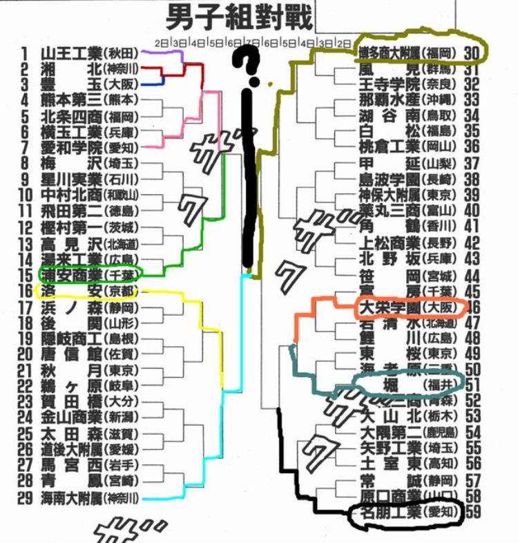 灌篮高手全国大赛冠军详解「灌篮高手全国大赛的冠军解密揭晓原来是他们」