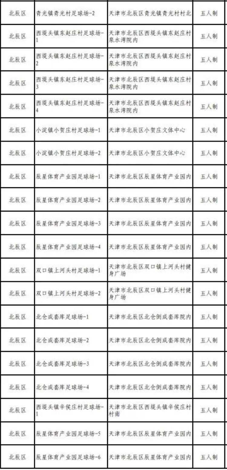 北辰区室外篮球场「部分免费北辰区这48块社会足球场地对外开放啦」