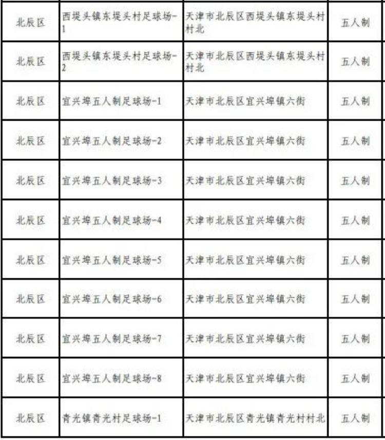 北辰区室外篮球场「部分免费北辰区这48块社会足球场地对外开放啦」