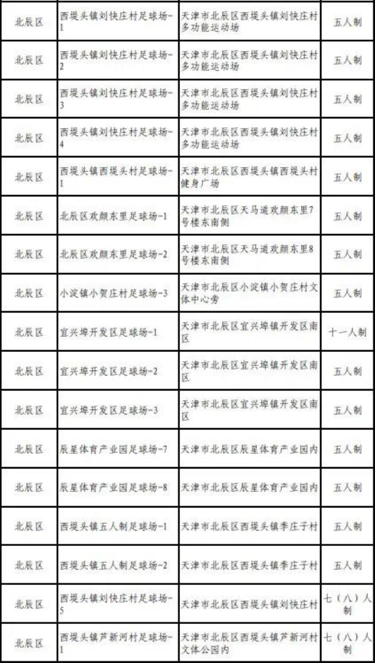 北辰区室外篮球场「部分免费北辰区这48块社会足球场地对外开放啦」