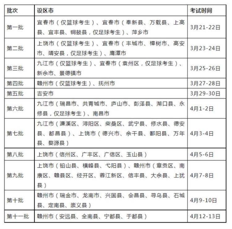 定了江西省2023年普通高校体育类专业考试招生工作规定印发