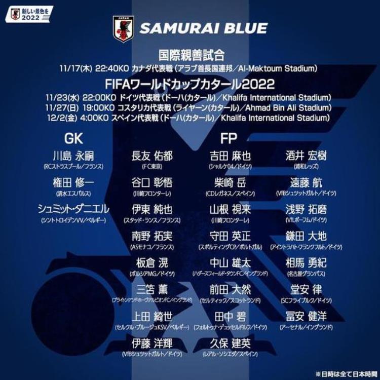 日本男足公布世界杯26人名单旅欧球员人数高达20名