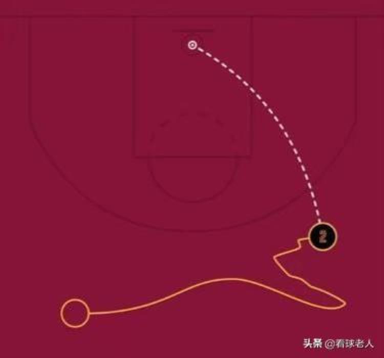 nba线条画「NBA几个经典时刻的线化图还能认得出来吗5号那球时间有点早」