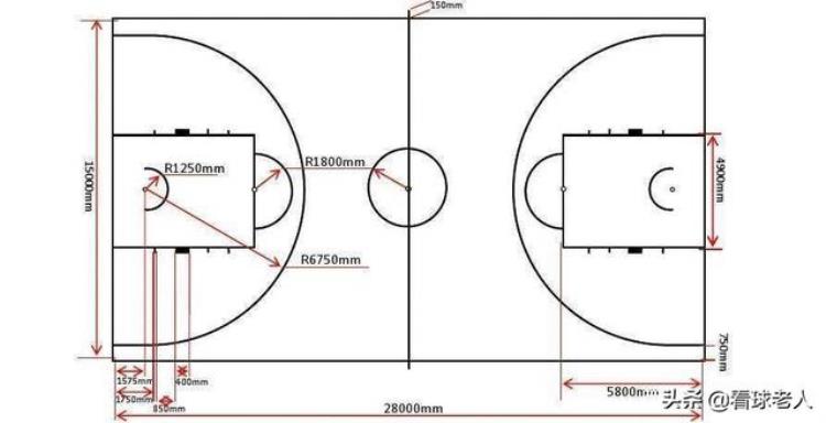 篮球场地标准尺寸三分线「常识篇篮球场的标准尺寸NBA三分线并不是圆的」