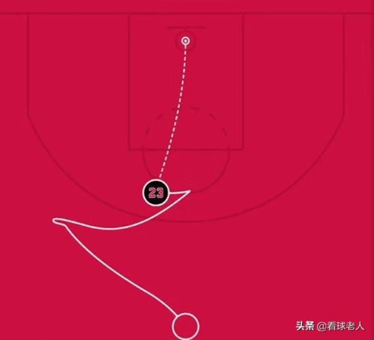NBA几个经典时刻的线化图还能认得出来吗5号那球时间有点早