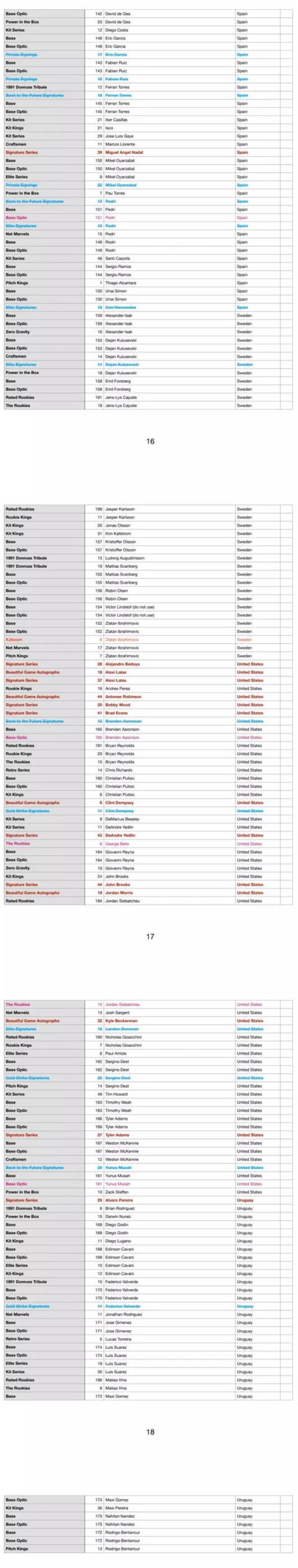 Panini2022世界杯Donruss球星卡详情附全Base卡照和Checklist