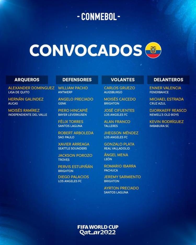世界杯32强名额「世界杯32强名单全部产生恩纳瓦伦西亚领衔厄瓜多尔队大名单」