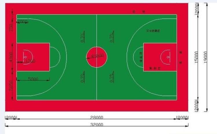 自己动手如何画出一个篮球场地「自己动手如何画出一个篮球场地」