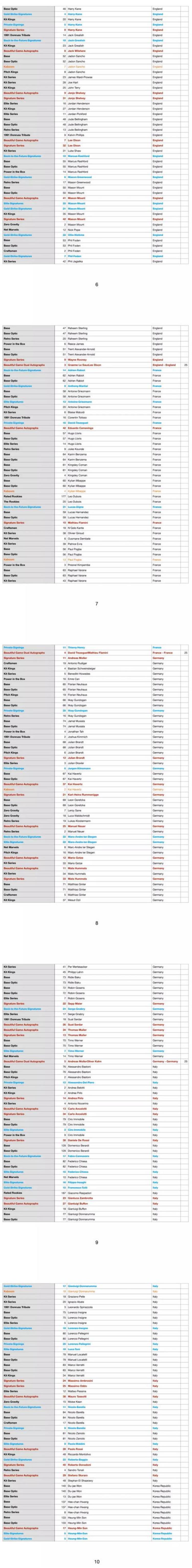 Panini2022世界杯Donruss球星卡详情附全Base卡照和Checklist