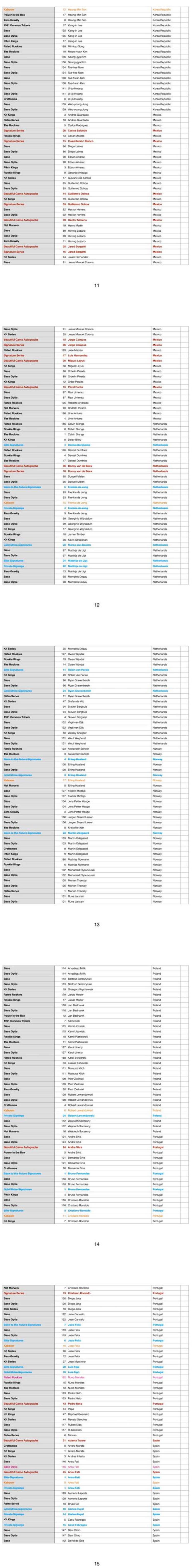 Panini2022世界杯Donruss球星卡详情附全Base卡照和Checklist