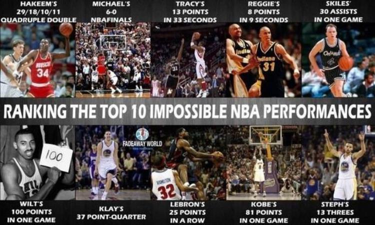 一张图记载NBA十大不可思议时刻你能认出几个哪次最震撼