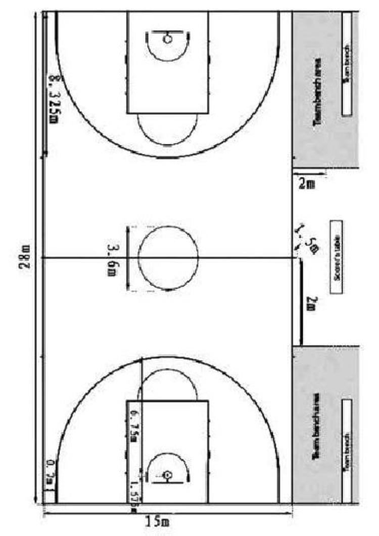 自己动手如何画出一个篮球场地「自己动手如何画出一个篮球场地」